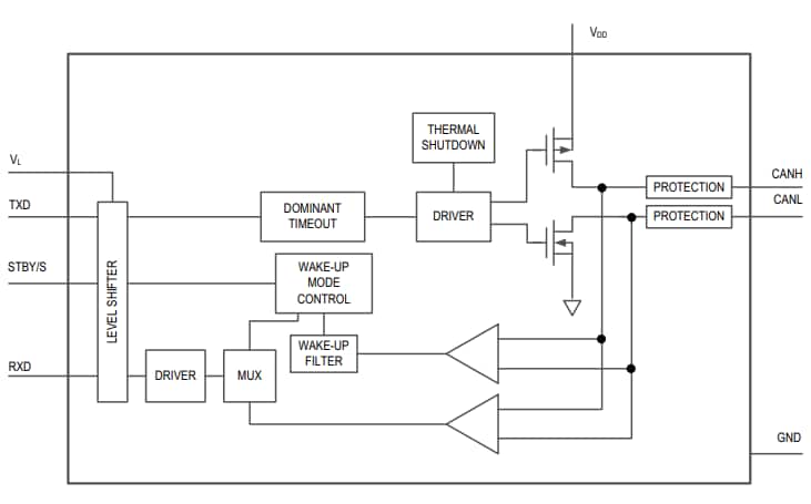 框图 - Analog Devices / Maxim Integrated MAX33053E 2Mbps CAN收发器